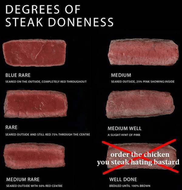 steak roasting explained