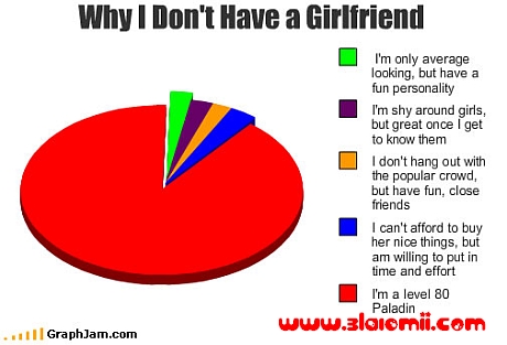 de ce nu am prietena