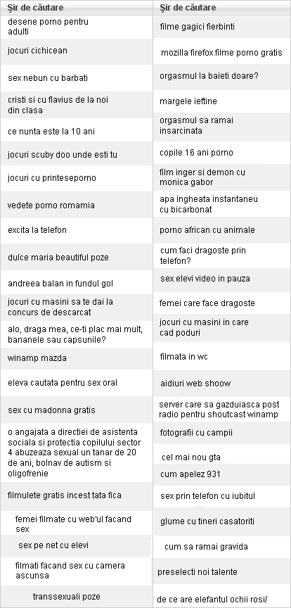 cautari amuzante haioase pe internet